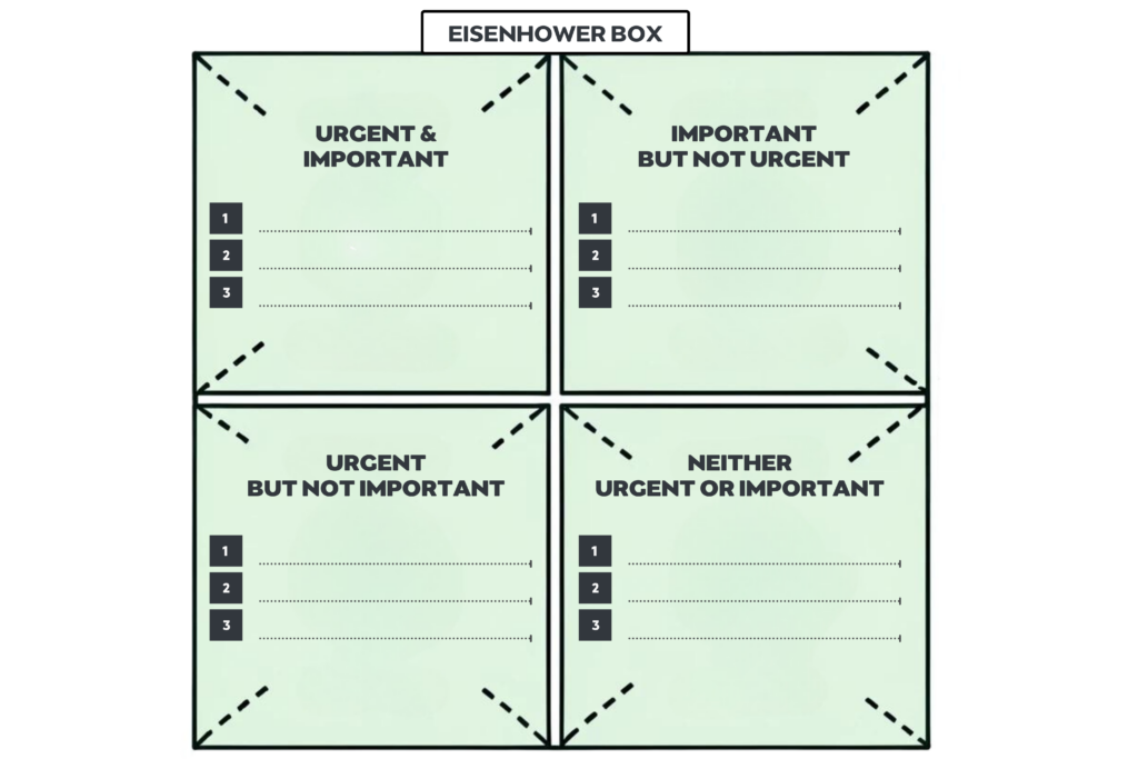 Representation of the Eisenhower box, a productivity hack for your self-improvement to-do-list